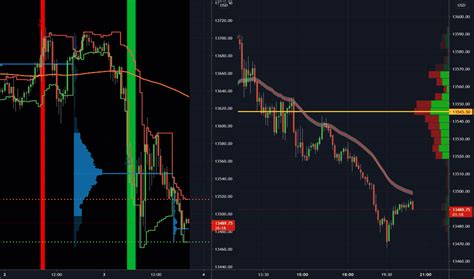 The purpose of the custom candles is to try and reduce noise from candles and help identify trends. . Tradingview change time to 12 hour